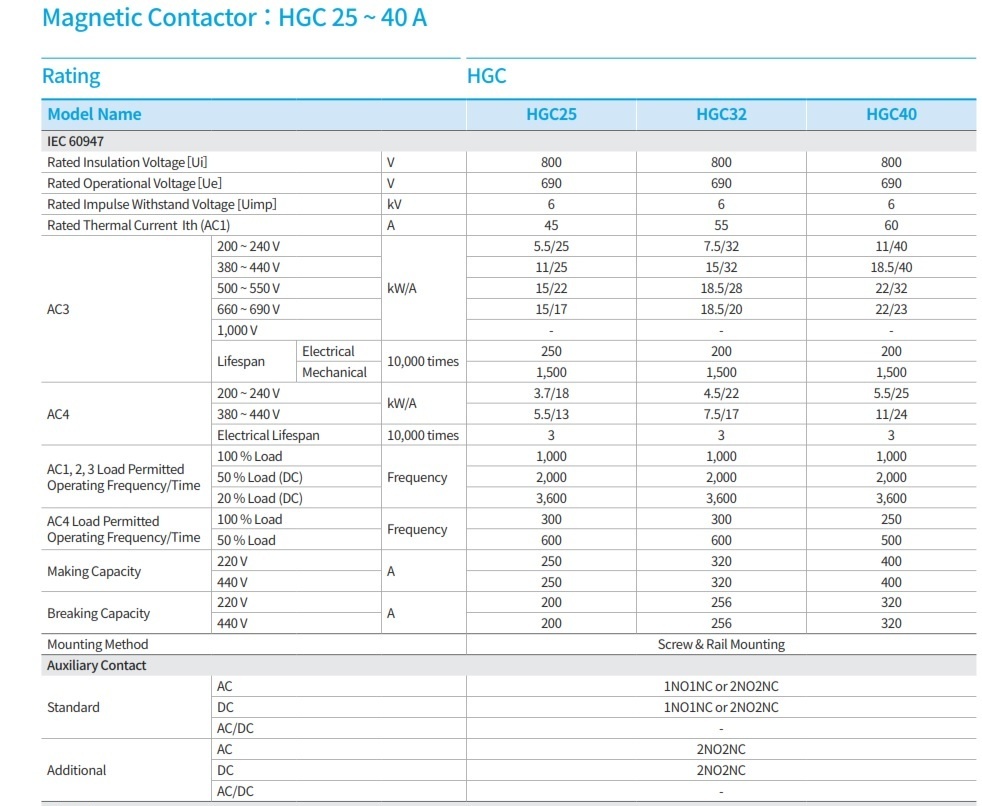 جدول انتخاب کنتاکتور هیوندا HGC